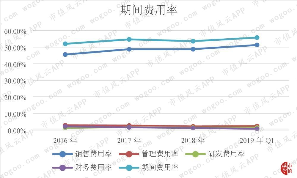 跨境电商卖家傲基科技:净利润质量差,对亚马逊平台存在较大依赖|科创