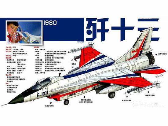 我军歼13战机确实存在 历经10年研制最终为何下马