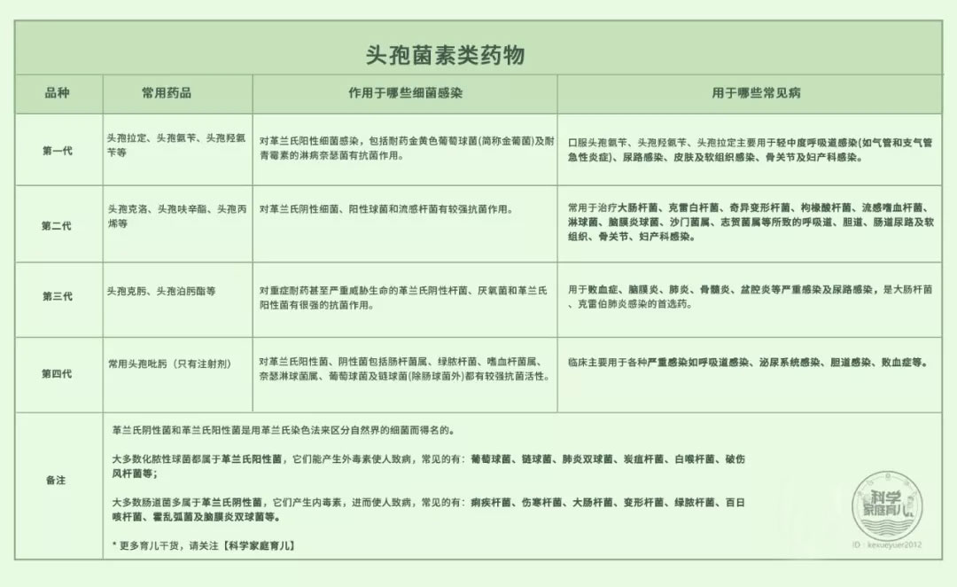 头孢成分 baijiahao.baidu.com