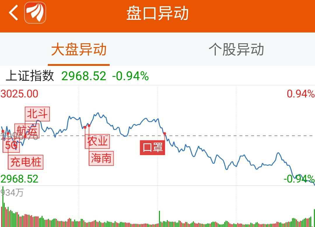 龍虎榜:1.7億資金搶籌沙鋼股份機構買入這3股