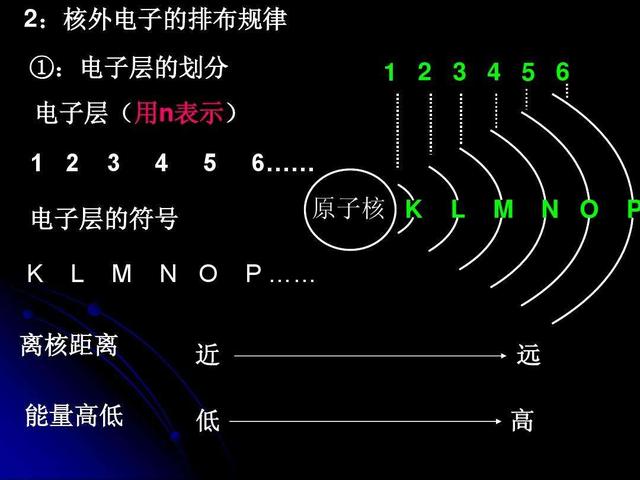 质子图解图片