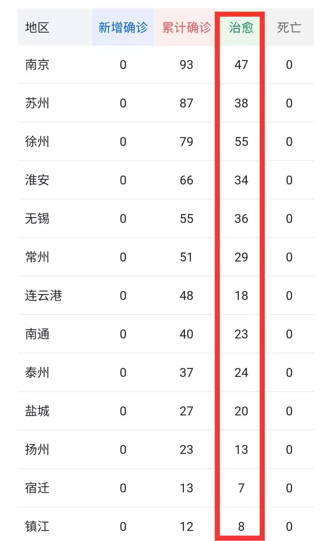 江苏最新疫情分布图图片