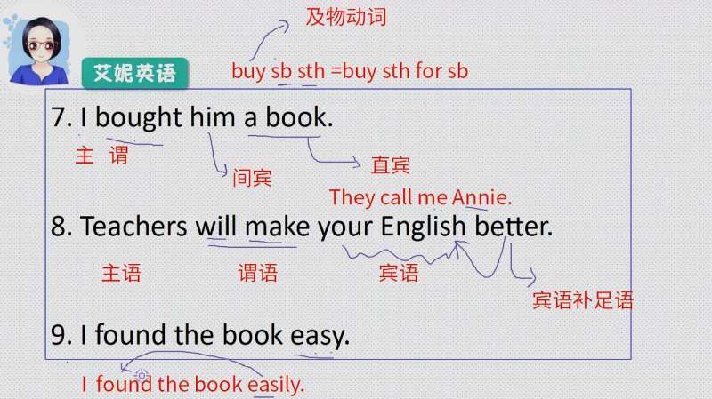 英语中主语谓语宾语是什么?看了你就懂了