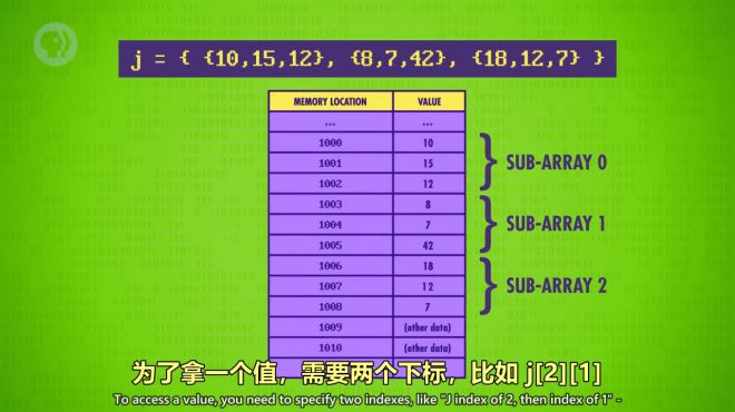 [图]计算机科学速成课14：数据结构