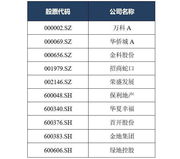 百舸争流,千帆竞发,盘点2019中国上市房企规模分化