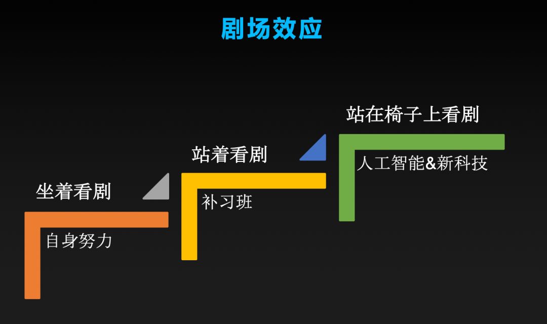童心制物:steam教育是未来教育变革方向,而不仅是另一兴趣学科