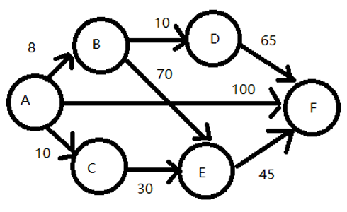 it挑战高薪算法常识