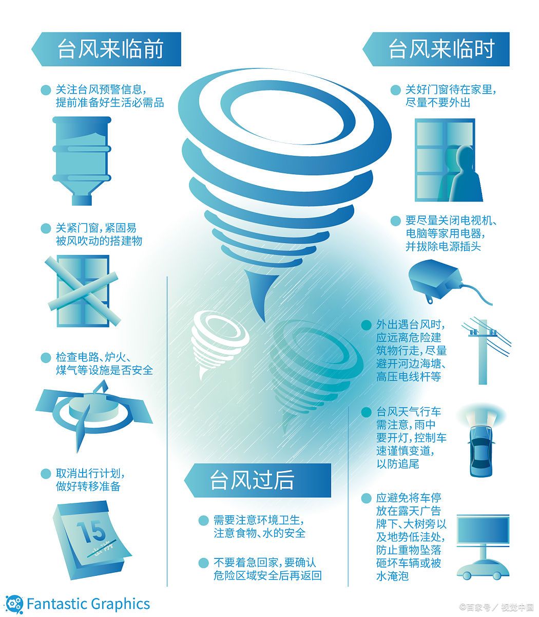 台风是一种强热带气旋,通常在海洋上形成.