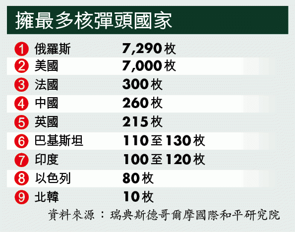 一个中等的拥核国家引爆所有的核弹,能否毁灭整个地球?