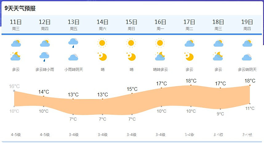 广州,天气预报广州天气预报15天气报