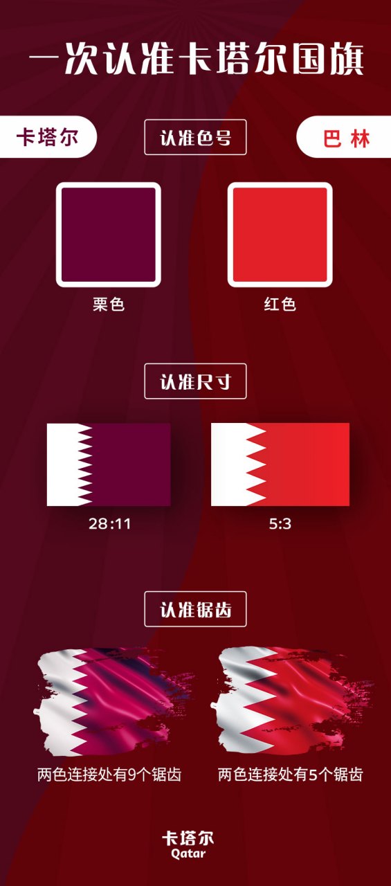 卡塔尔的国旗与巴林的国旗非常的相似!