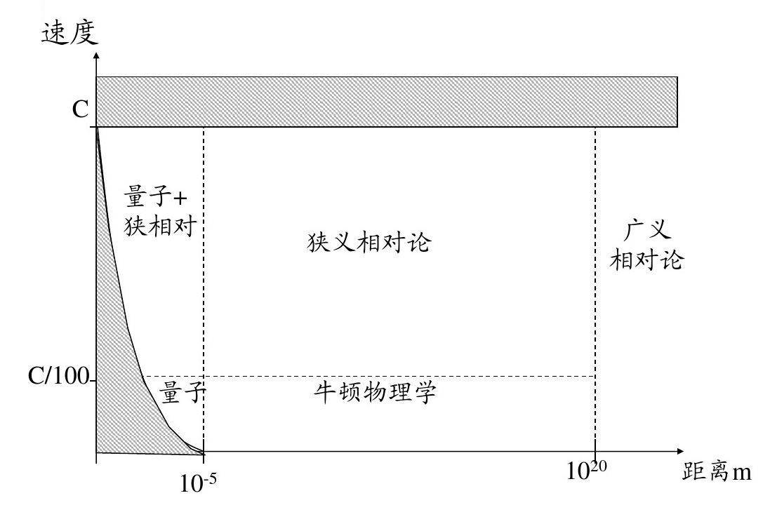 在光速列车里光速奔跑,为什么无法超光速?不就是1 1=2的问题?