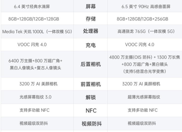 oppo5g手机有哪些?oppo reno3系列拍照给力值得拥有