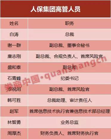 人保集团现高层人事变动 谢一群任人保财险总裁