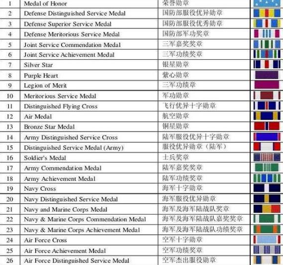 军装胸前五颜六色的小格子是干啥的?作用和你想的不太一样