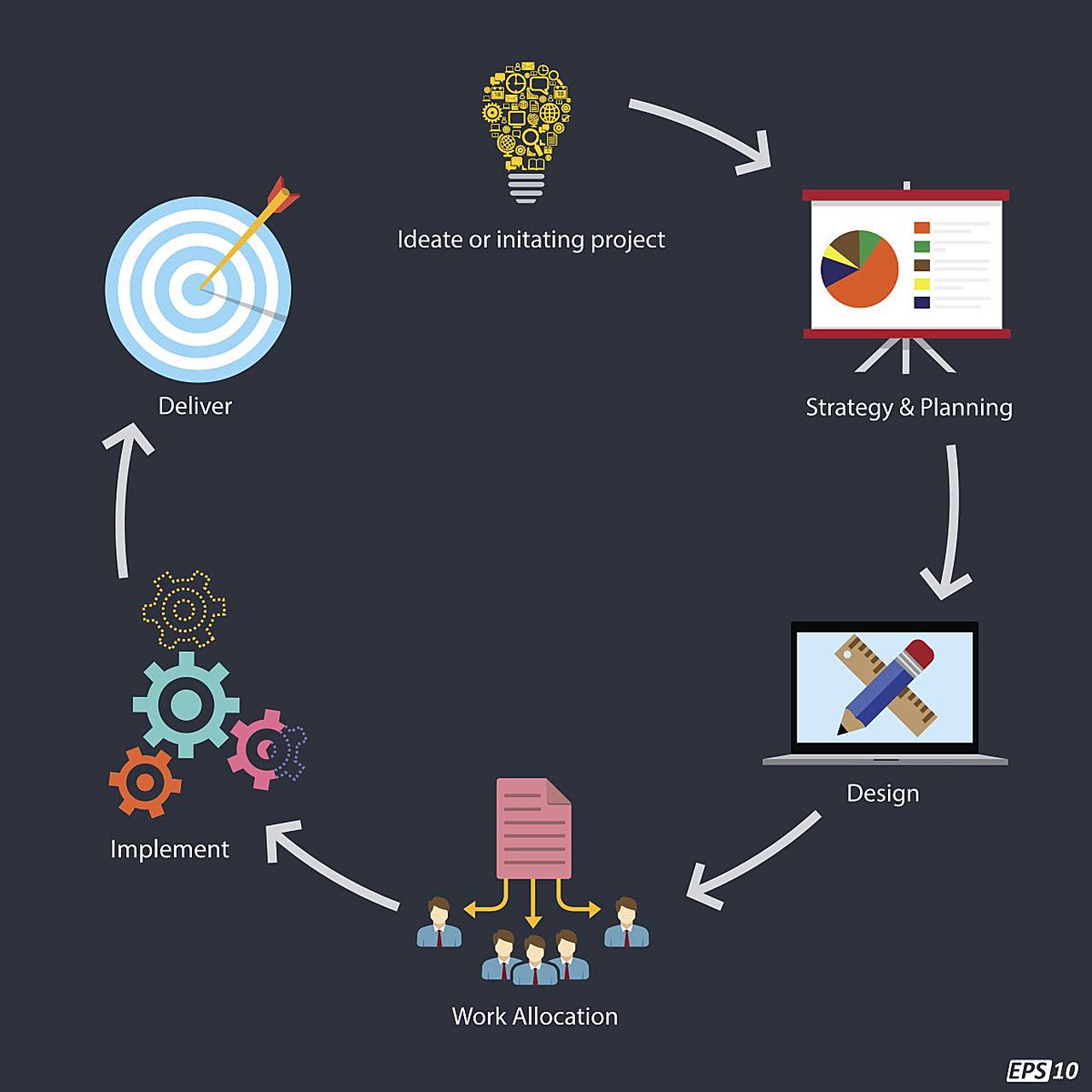 迁移学习的一般步骤 1.