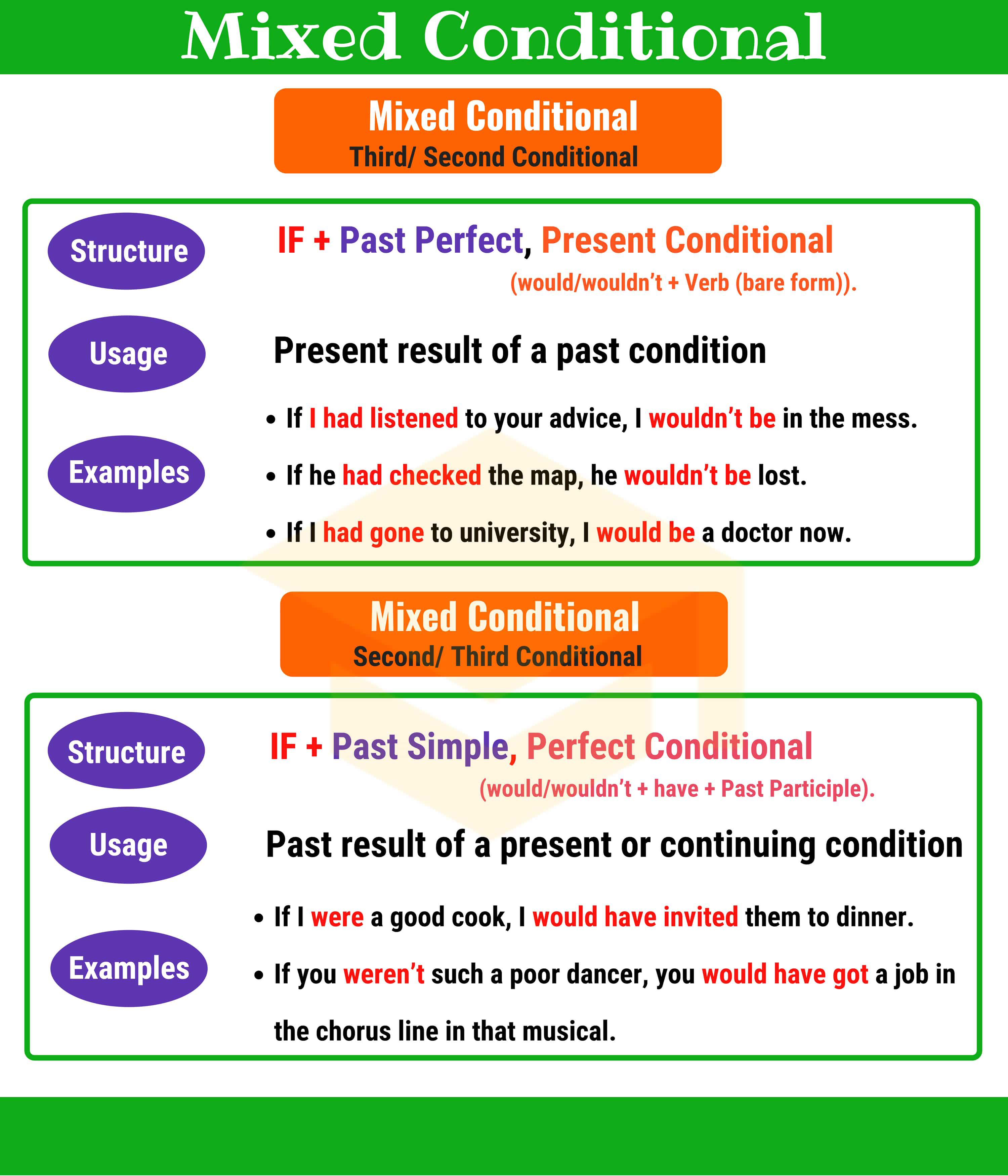 how to use past result of a present or continuing condition.