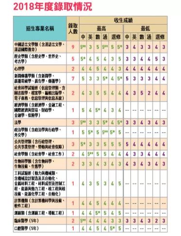香港、澳门、台湾和外籍学生:凭DSE成绩可免试入读清华北大等110所内地高校! 香港、澳门、台湾和外籍学生:凭DSE成绩可免试入读清华北大等110所内地高校!