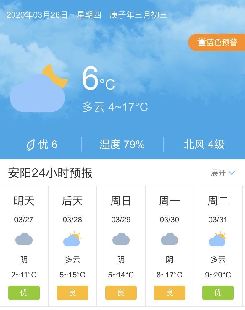 河南安阳天气预报图片