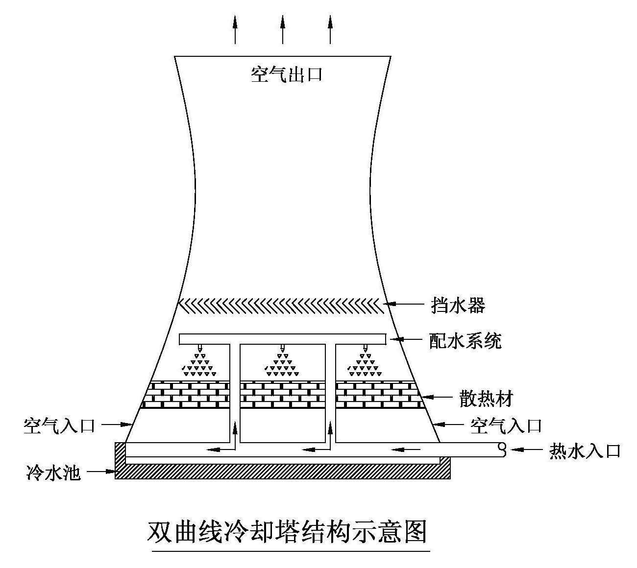 发电厂烟囱冒的烟远看是白色的,实际却是黑色的?