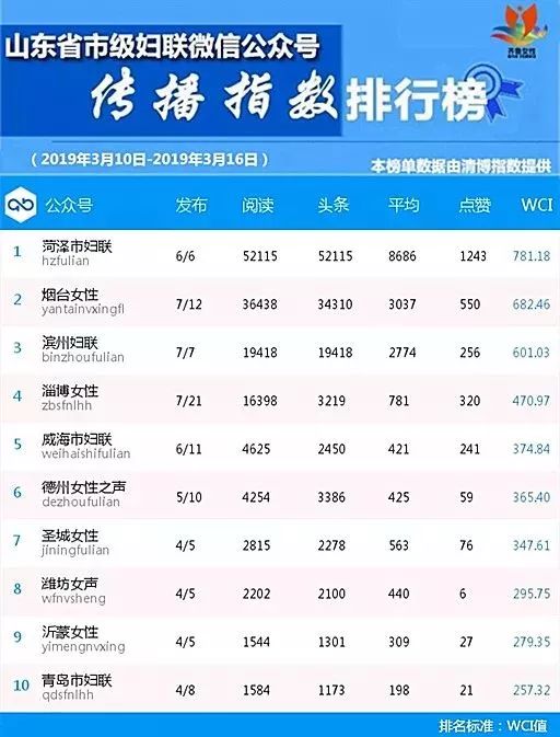 2019年3月22日 举报电话:0531-51771737 联系地址:济南市市中区纬一路