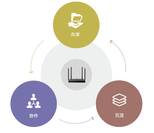 蒲公英帮助合资企业建立异地文件共享系统,实现远程协同办公