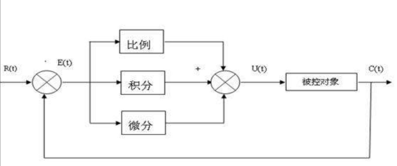 变频器pid控制工作原理,设计4公斤压力控制怎么实现?