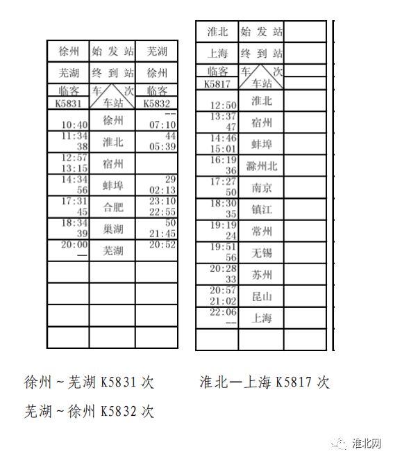 春運期間淮北火車站車次有大變動!增開4趟高鐵!