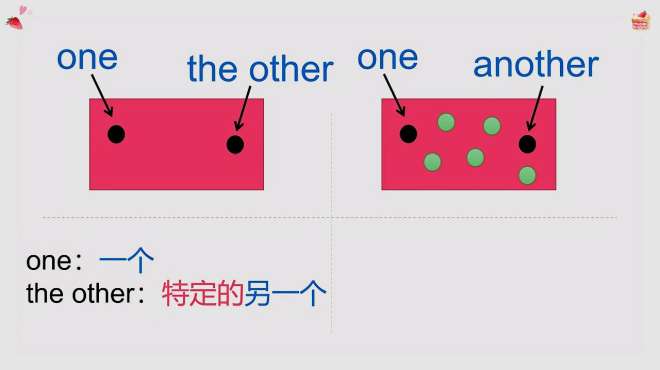 [图]the other和another都是另一个，到底有什么区别，图解一目了然