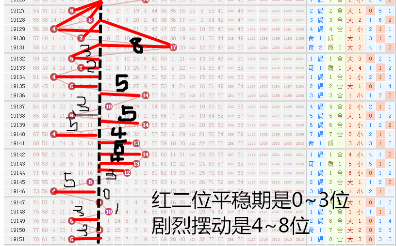 双色球密码 算法图片