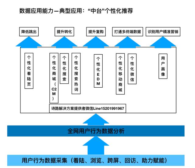 画像法的内容图片