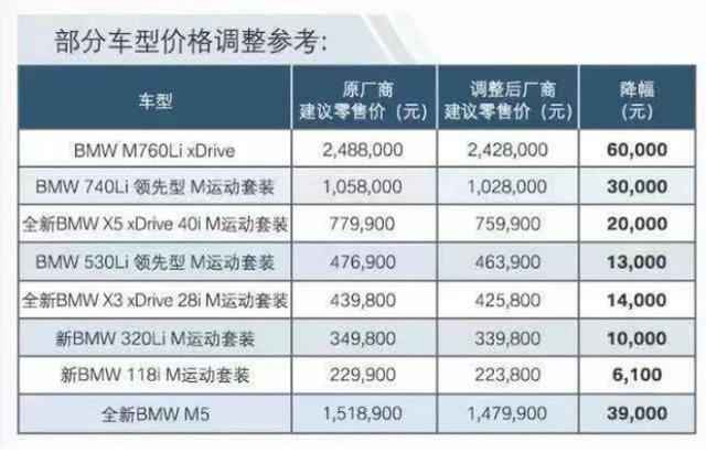 合资宝马x3起步价近43万,华晨都被宝马惯坏了