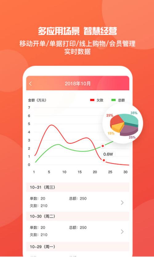 全新一代移动互联企业管理软件——管家婆ishop全渠道上线