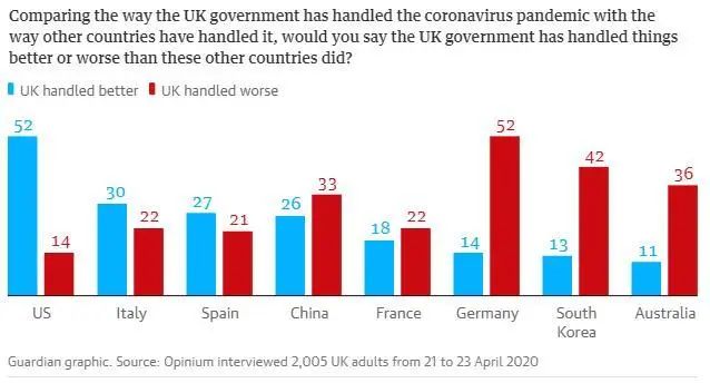 推荐▲英国首相返回首相府工作，民调显示：我们不如中国，但比美国强！