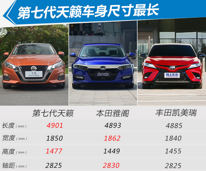 0t上身!不到18万