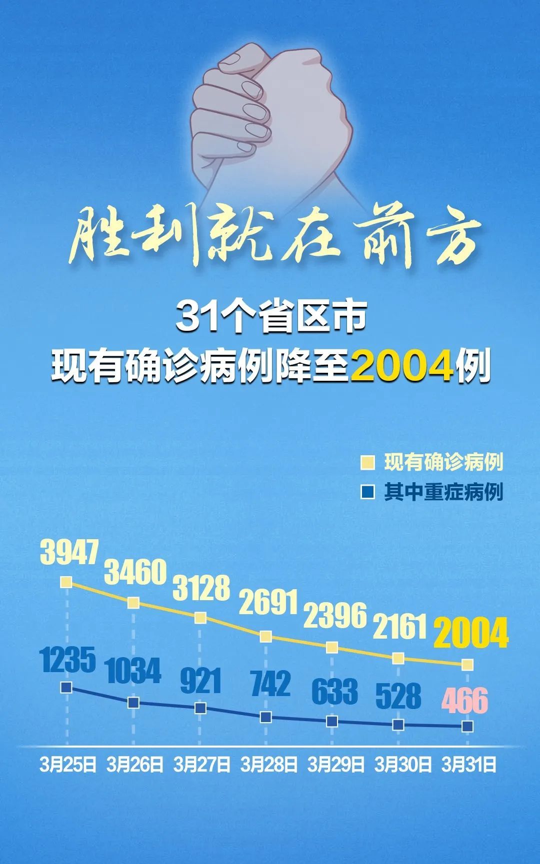 『新冠肺炎』首次通报！31个省区市新增无症状感染者130例