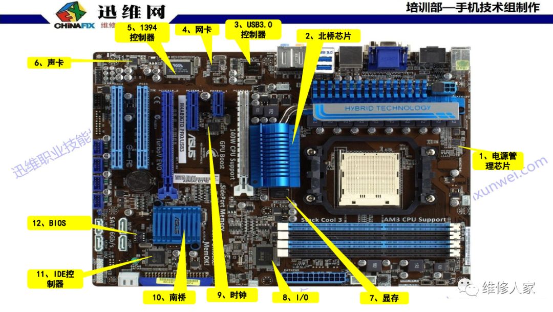 电脑主板部件认识(高清)