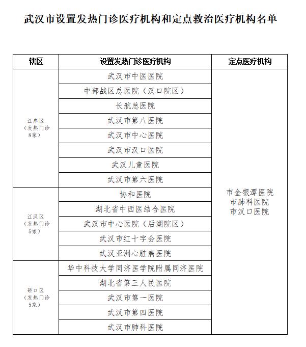 武汉市公布61家发热门诊医疗机构和9家定点救治医疗机构名单