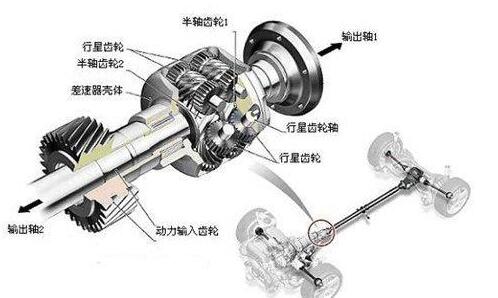 差速器的作用图片