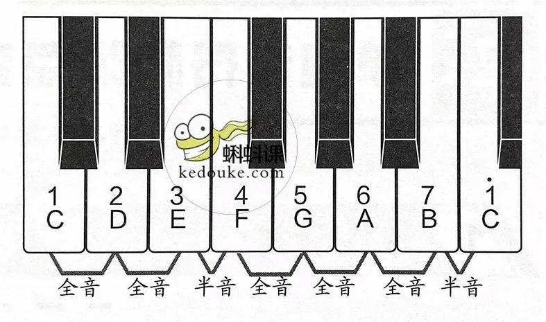 五分钟内教你看懂简谱「图片讲解版」