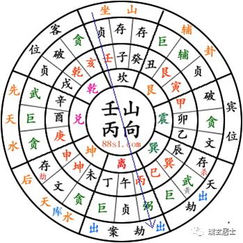 三元水法基本知识