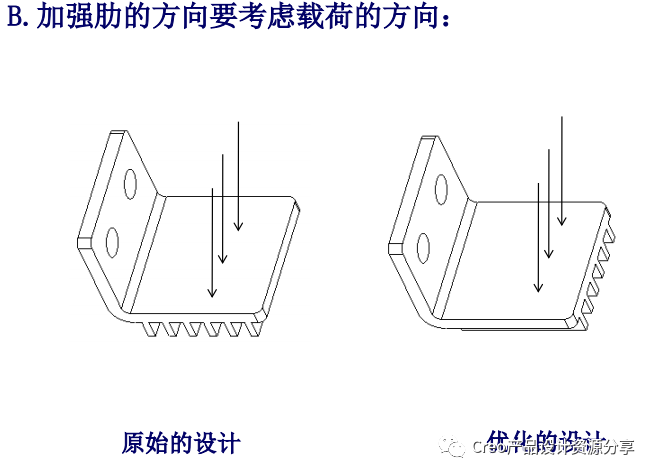 加强肋图片