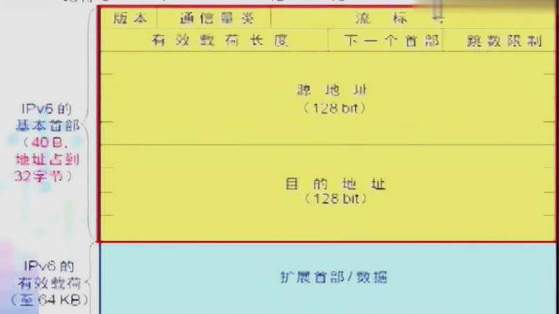 ipv6怎么设置,视频教程告诉你答案