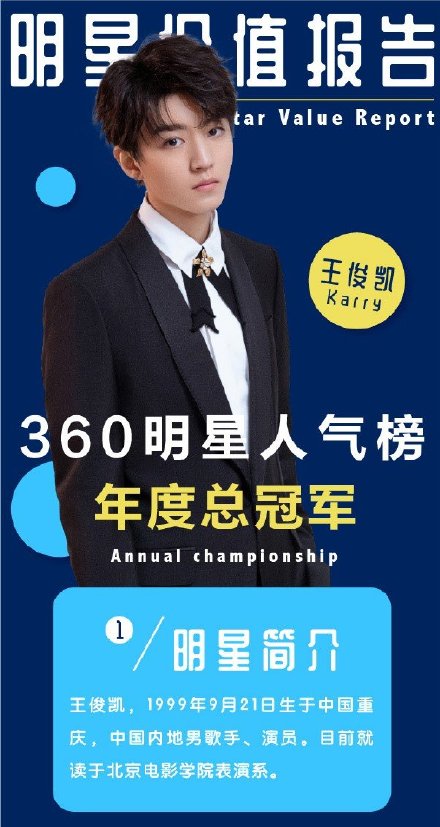 恭喜王俊凯获得360明星人气榜年度冠军,微博粉丝数达到七千万