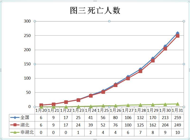 中国疫情曲线图图片