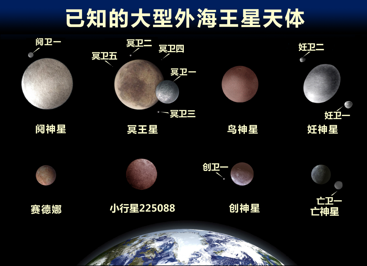 太陽系矮行星,小行星和大衛星排行榜(上篇)