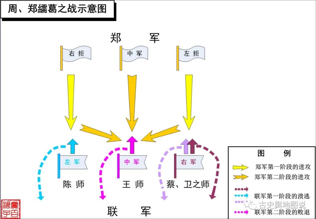 古史舆地图说—春秋篇(6:周,郑繻葛之战