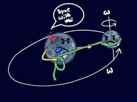 为什么月球只有正面对着地球?巧合还是必然?引力告诉你答案!