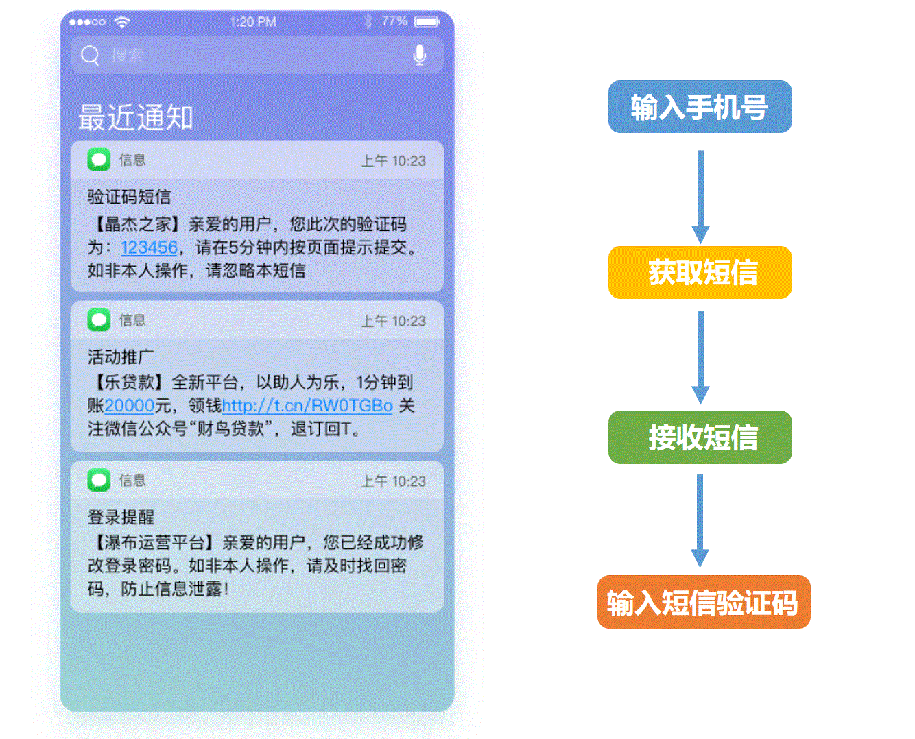 短信验证码直接跳出提示怎么设置的 短信验证码直接跳出提示怎么设置的
