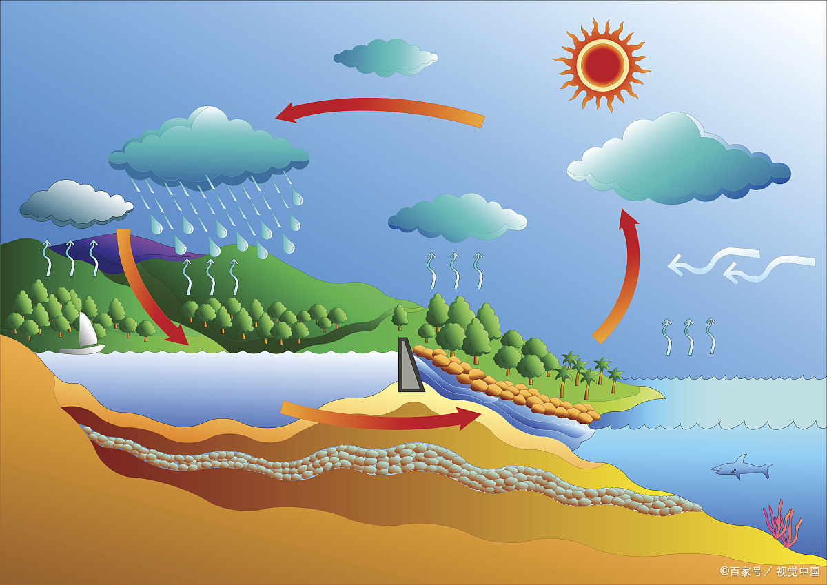 这是许多学生常常感到困惑的问题.